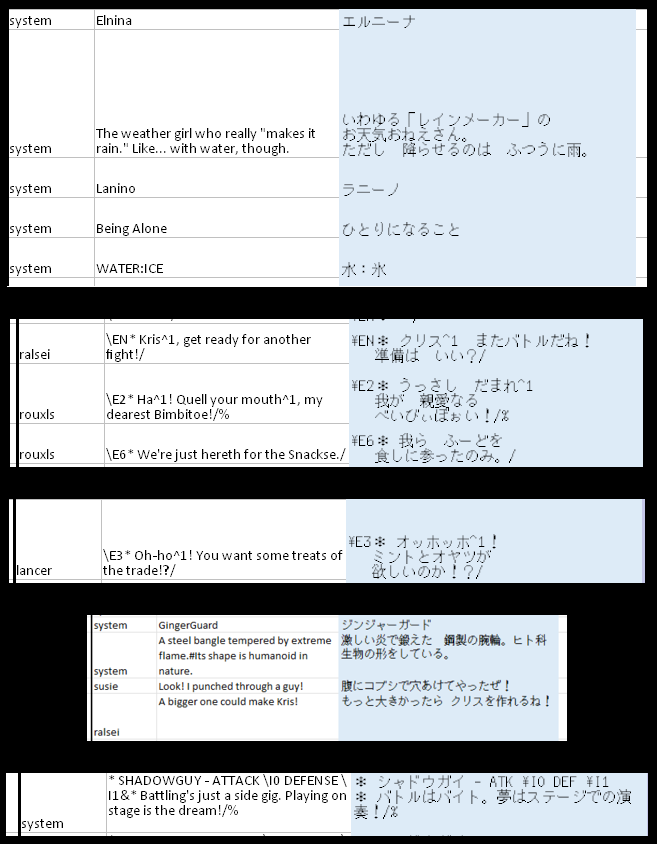 De nombreuses lignes de texte des Chapitres 3 et 4 en anglais et japonais